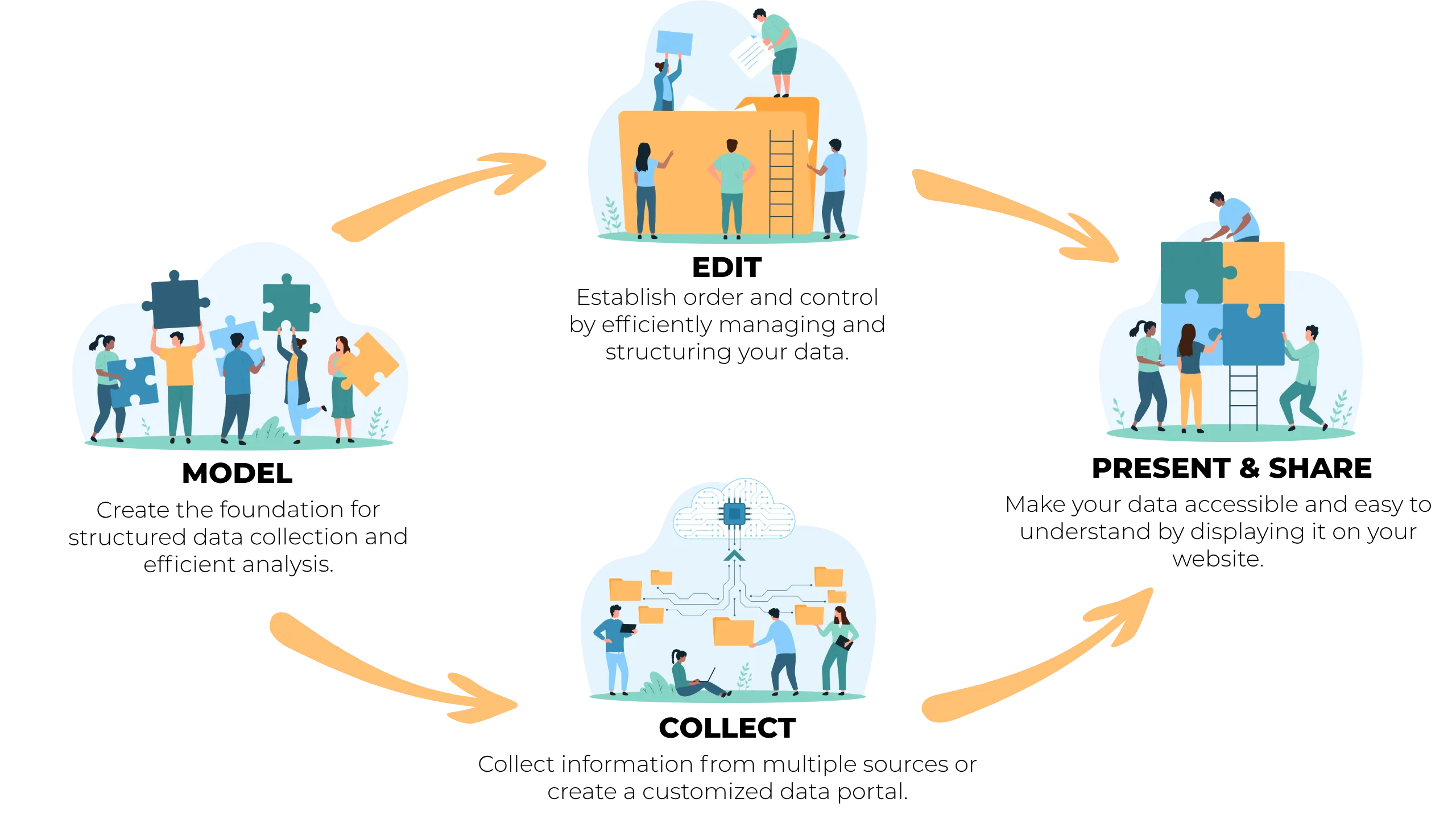 Our solutions